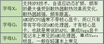 电脑CPU看不懂？三分钟教会你看懂各品牌CPU型号！