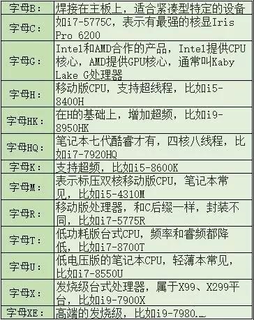 电脑CPU看不懂？三分钟教会你看懂各品牌CPU型号！