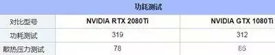 RTX2080Ti和GTX1080Ti谁更好？谁更值得买？