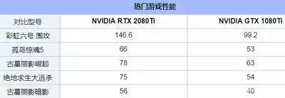 RTX2080Ti和GTX1080Ti谁更好？谁更值得买？