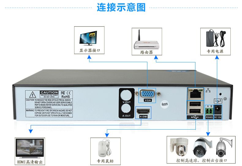 高清监控如何选择交换机？