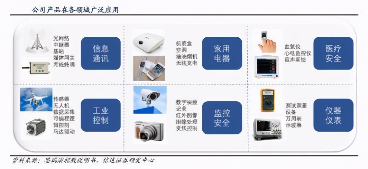 中国芯片巨头崛起，打破国外5G芯片的垄断，销量跻身亚洲第九