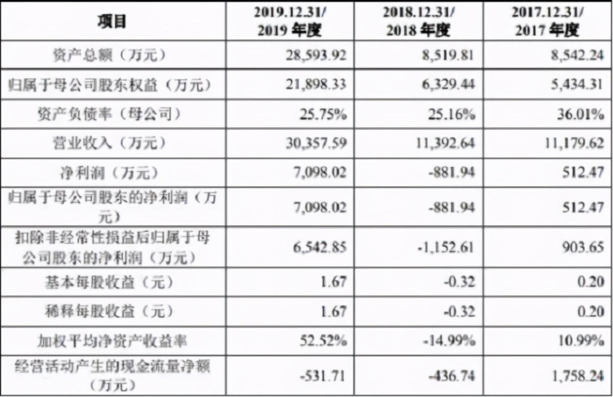 中国芯片巨头崛起，打破国外5G芯片的垄断，销量跻身亚洲第九