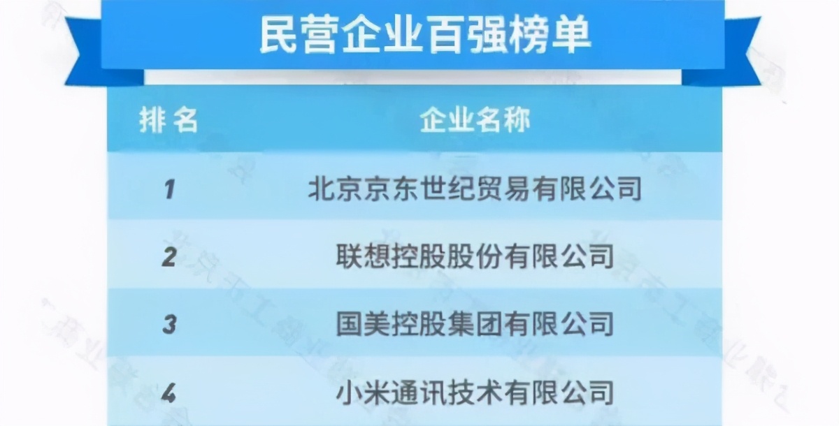 超越联想和小米，北京最大的民营公司诞生，一年净赚107亿