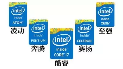 看不懂CPU？学会看CPU只要五分钟