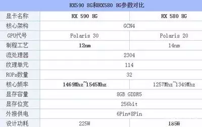 RX590和RX580显卡差距有多大？RX590和RX580简单评测对比