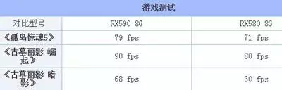 RX590和RX580显卡差距有多大？RX590和RX580简单评测对比