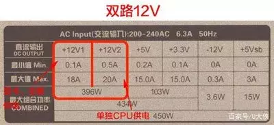 不做电源小白，买电脑电源你需要了解这些知识