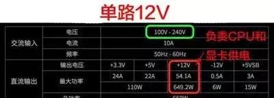 不做电源小白，买电脑电源你需要了解这些知识