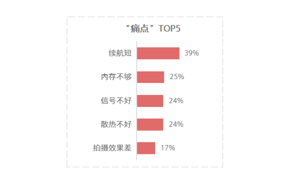 iPhone 12 进入 5G 时代，苹果比华为更激进