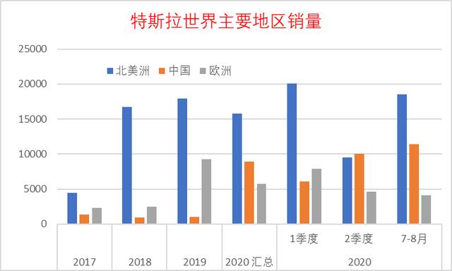 薅中国消费者的羊毛，四次“割韭菜”事件，撕开特斯拉的面具