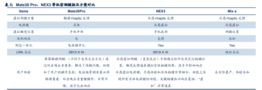 芯海科技深度解析：信号链+MCU双翼齐飞，AIoT时代迎机遇