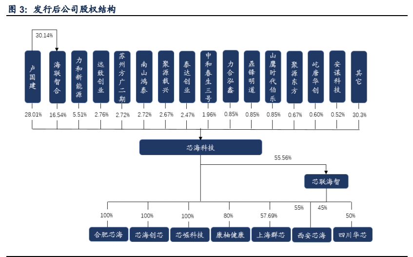 芯海科技深度解析：信号链+MCU双翼齐飞，AIoT时代迎机遇