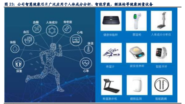 芯海科技深度解析：信号链+MCU双翼齐飞，AIoT时代迎机遇