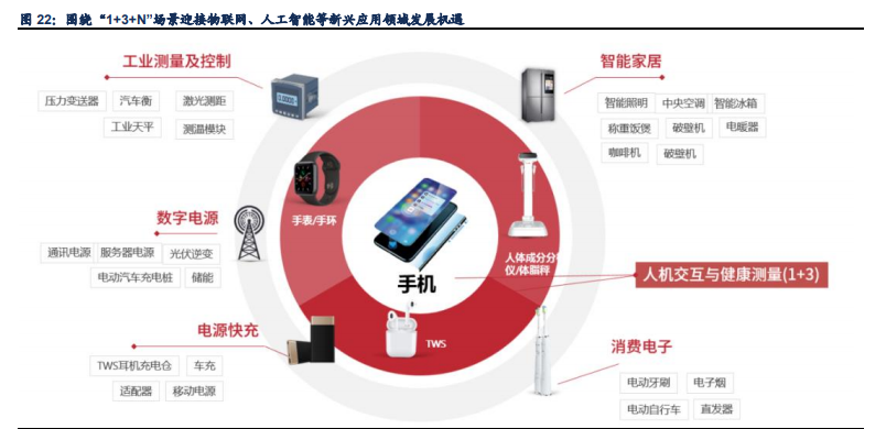 芯海科技深度解析：信号链+MCU双翼齐飞，AIoT时代迎机遇