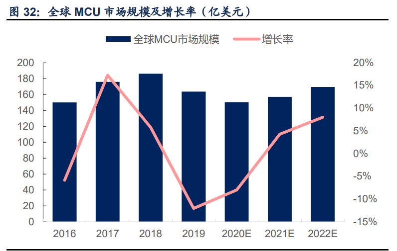 芯海科技深度解析：信号链+MCU双翼齐飞，AIoT时代迎机遇