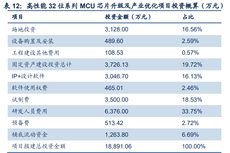 芯海科技深度解析：信号链+MCU双翼齐飞，AIoT时代迎机遇