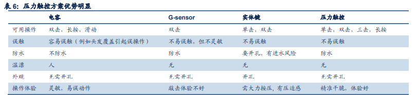 芯海科技深度解析：信号链+MCU双翼齐飞，AIoT时代迎机遇