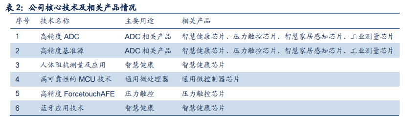 芯海科技深度解析：信号链+MCU双翼齐飞，AIoT时代迎机遇