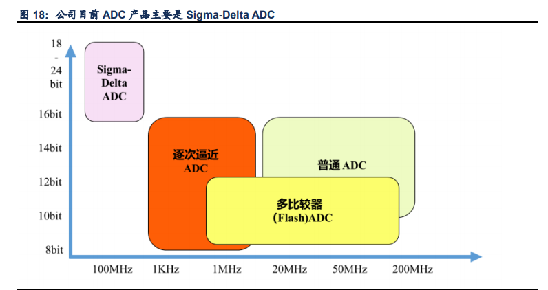 芯海科技深度解析：信号链+MCU双翼齐飞，AIoT时代迎机遇