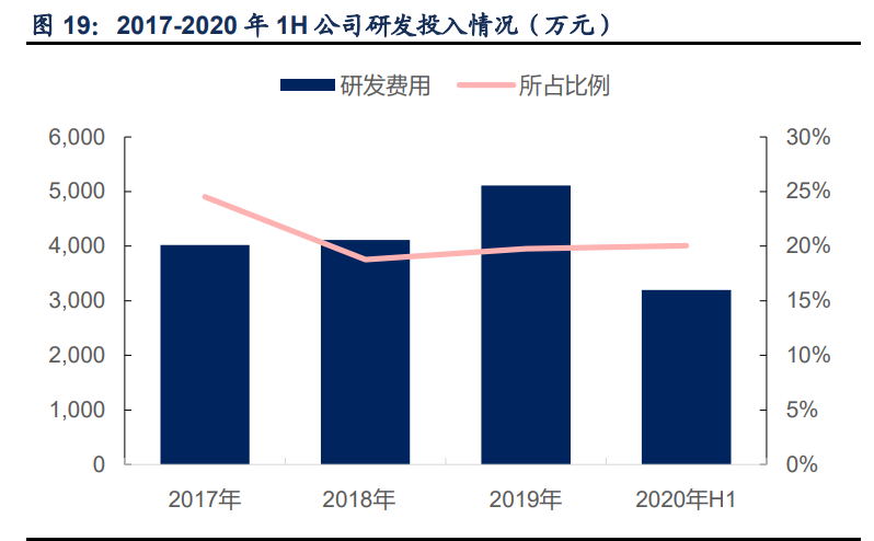 芯海科技深度解析：信号链+MCU双翼齐飞，AIoT时代迎机遇