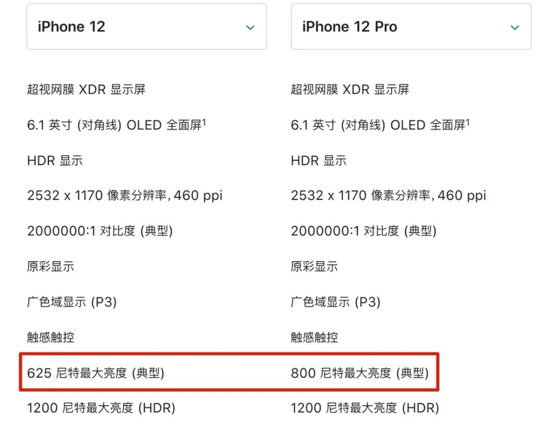 这款 iPhone 12 最不值得买，那些苹果没说的细节