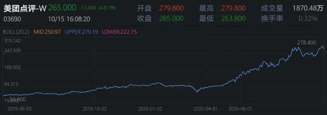 市值2000亿美元，每单仅给骑手4.71元，美团闷头发大财