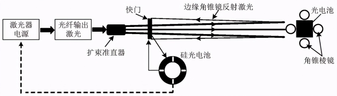 「专利解密」解密华为远距离“隔空充电”的黑科技