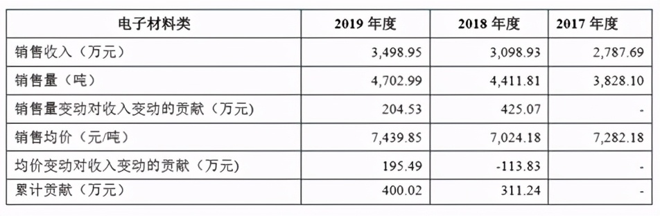 受益电池材料需求增长：壹石通净利与毛利率双双稳增