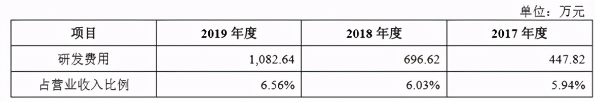 受益电池材料需求增长：壹石通净利与毛利率双双稳增