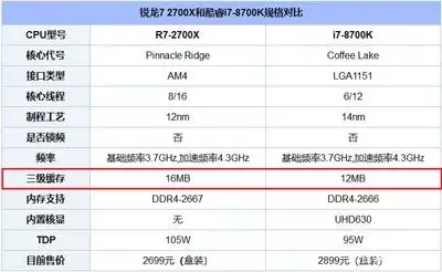 CPU型号不是唯一，CPU缓存你知道吗？