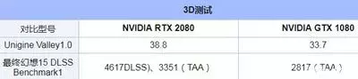 RTX2080与GTX1080你选择哪个？