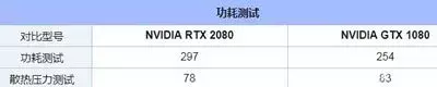 RTX2080与GTX1080你选择哪个？