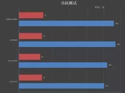 英伟达RTX2070显卡值不值得买？