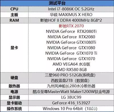 英伟达RTX2070显卡值不值得买？