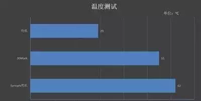 英伟达RTX2070显卡值不值得买？