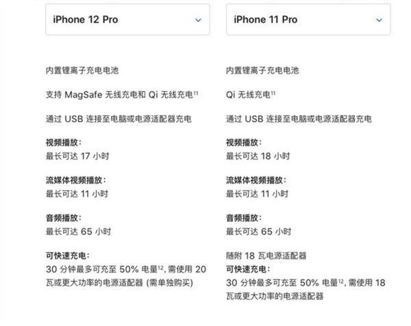 没秒到iPhone 12？恭喜，因为王守义都说“十三香”