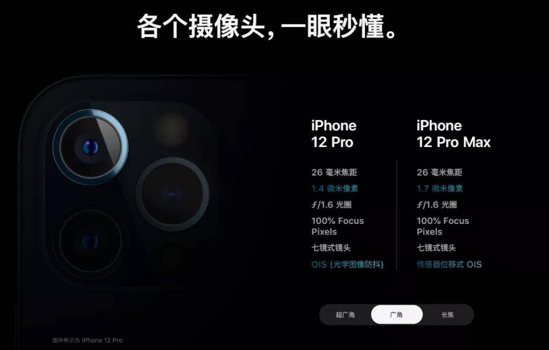 牙膏挤爆了！iPhone12 Pro 的相机居然又领先了？