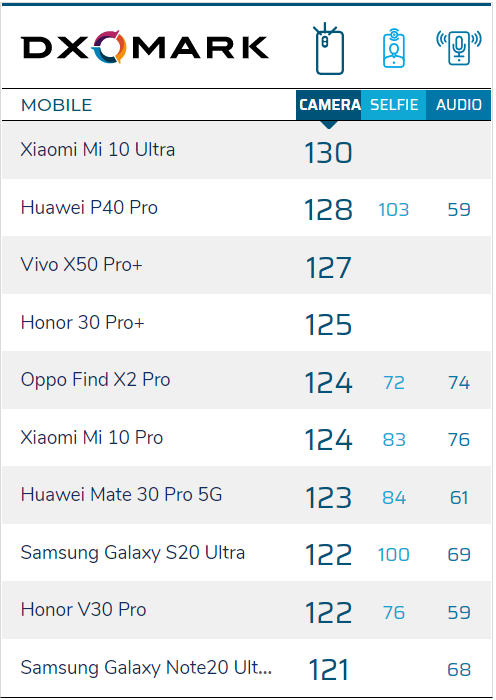 牙膏挤爆了！iPhone12 Pro 的相机居然又领先了？