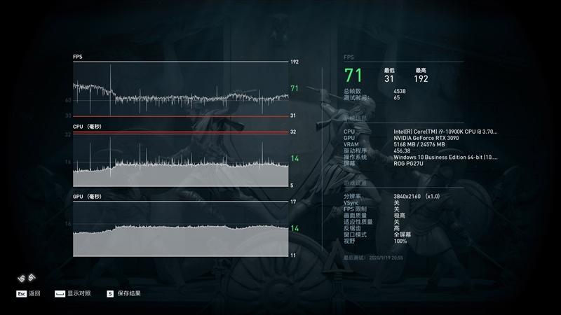 RTX3090评测，CUAD数量暴涨能给性能带来多大的提升？