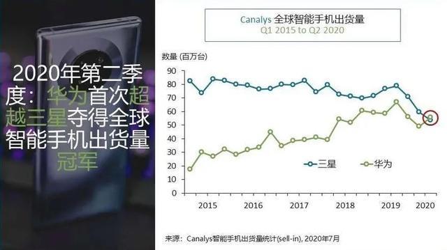 红米K40参数曝光，即使套娃也要吃下华为的市场份额