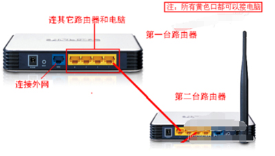 两个路由器怎么连接？WiFi无线路由器的连接方法