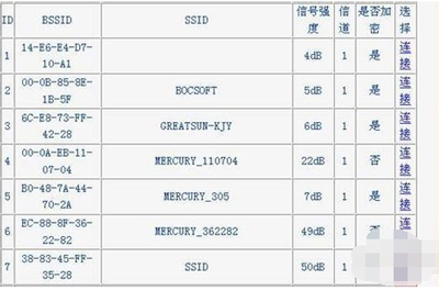 无线路由器怎么桥接？WiFi路由器的桥接方法