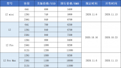 电信开放iPhone 12预约，价格最高直降3500元