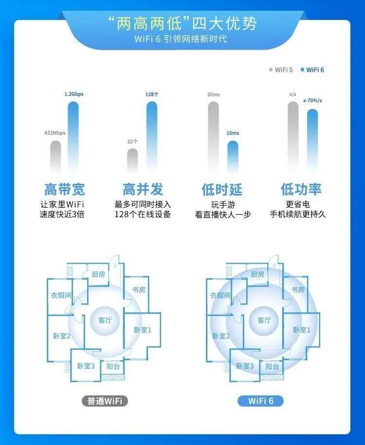 都2020年了，你上网还开着卧室门吗？