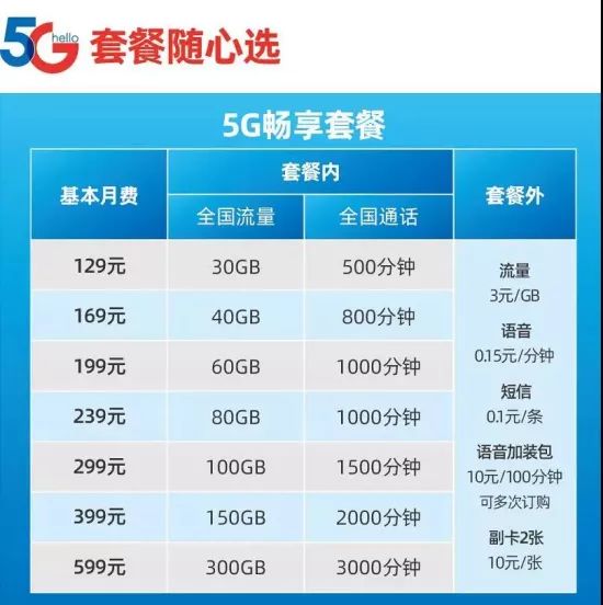 5G手机用不了5G网络？真相来了