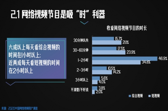 人均每天刷短视频110分钟的背后，只有割韭菜和被割之分！