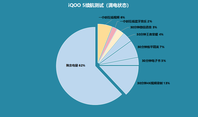 深度体验iQOO 5性能，科技感与能量感迸发，玩游戏很爽