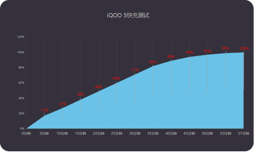 深度体验iQOO 5性能，科技感与能量感迸发，玩游戏很爽