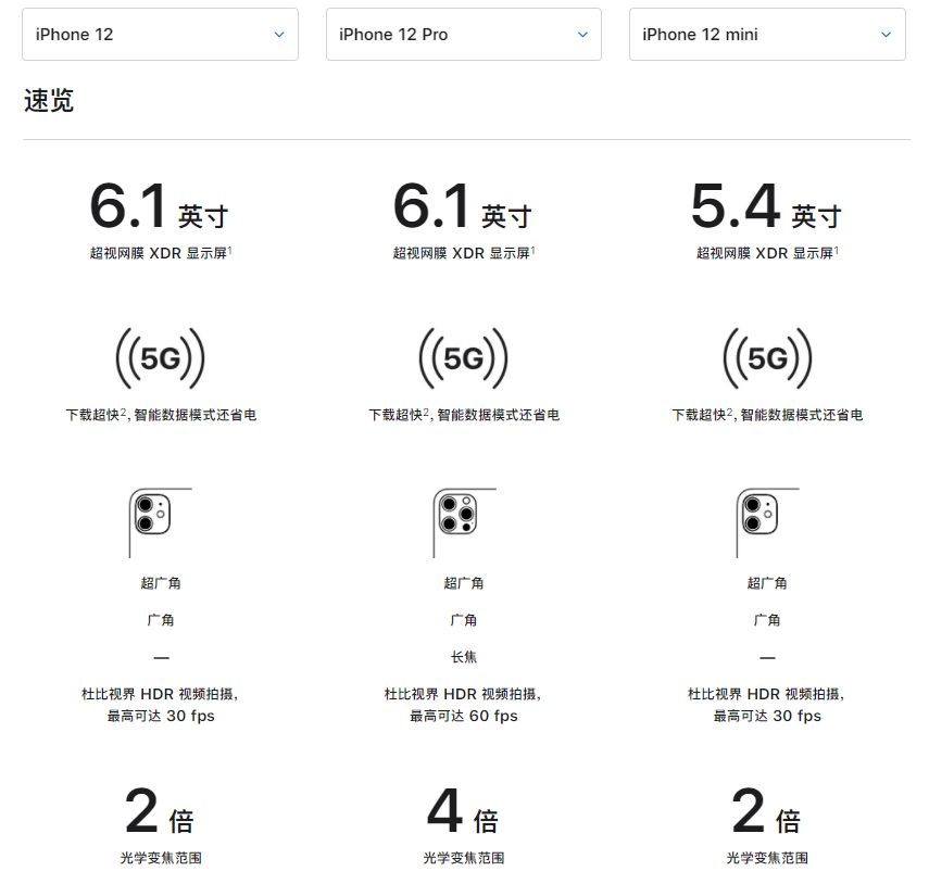 苹果12系列全解析：最低售价5499，配置和外形都很香